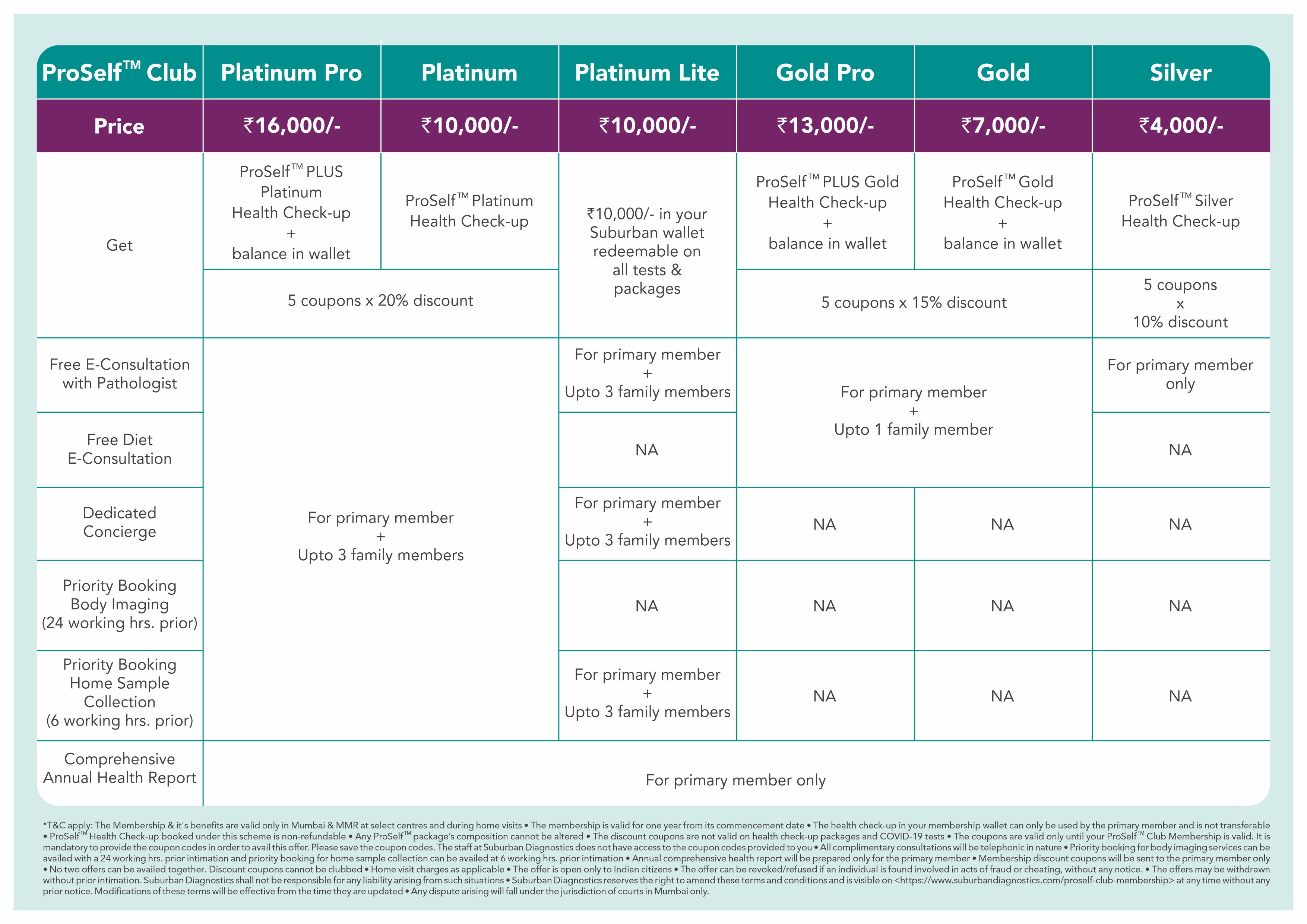 proself club membership details